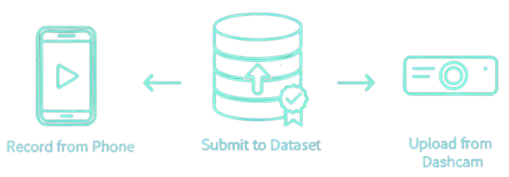 Record or upload your dashcam footage