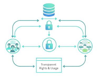 Legally safe, consent-backed data