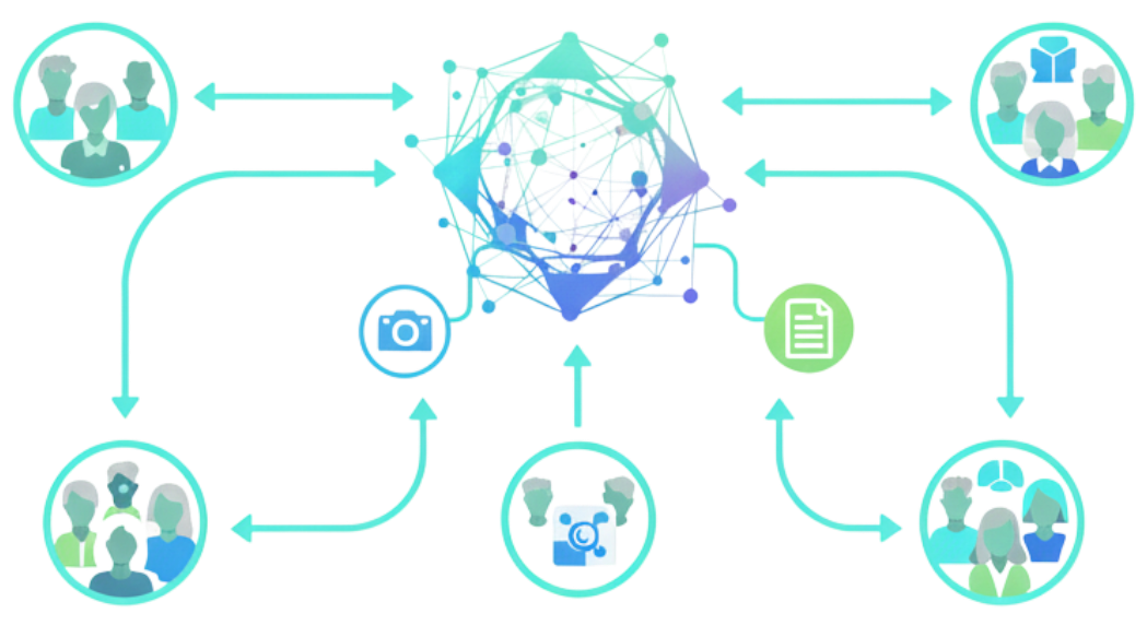 Community-driven datasets